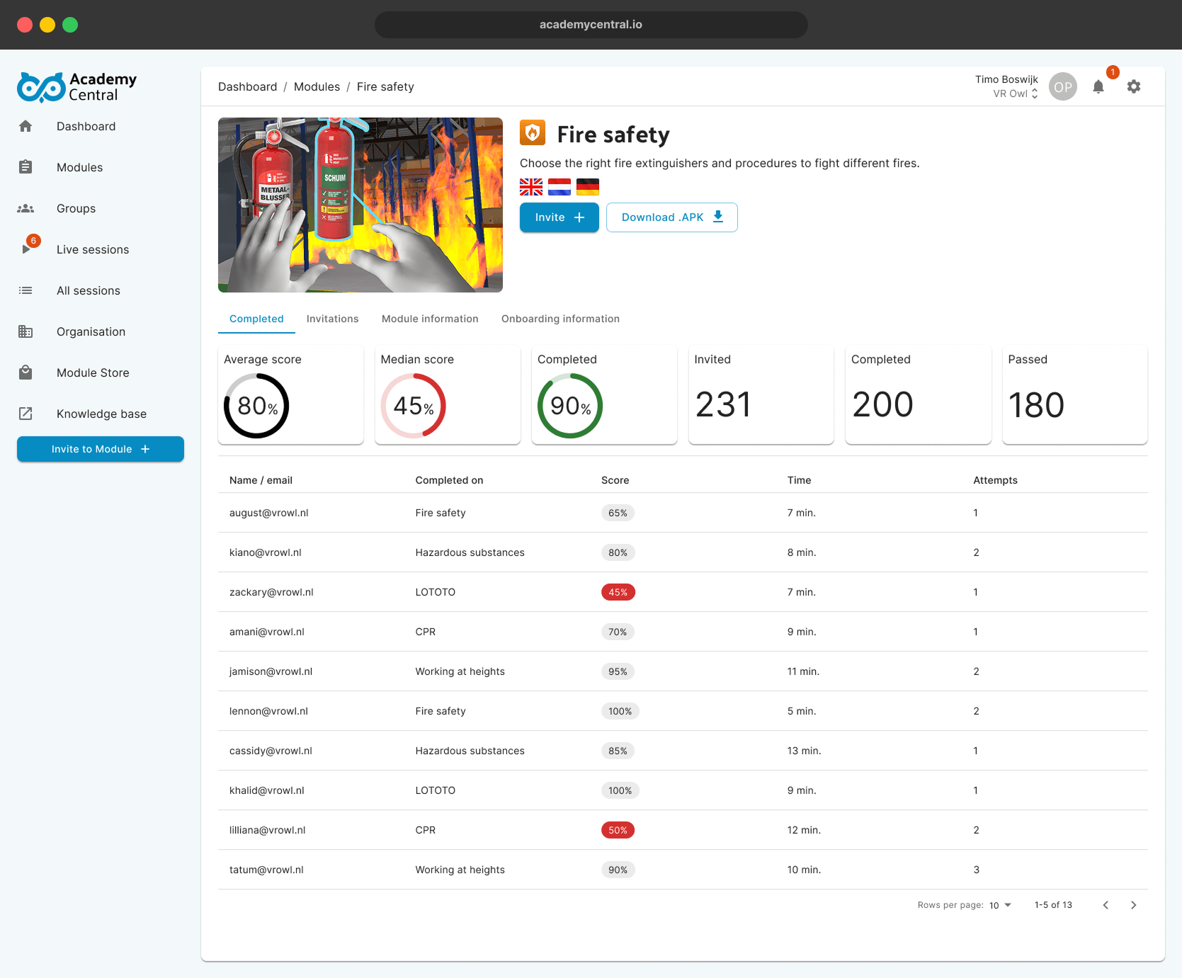 A training module analytics page for 'Fire safety' on the Academy Central platform, displaying performance metrics and a detailed user completion table.